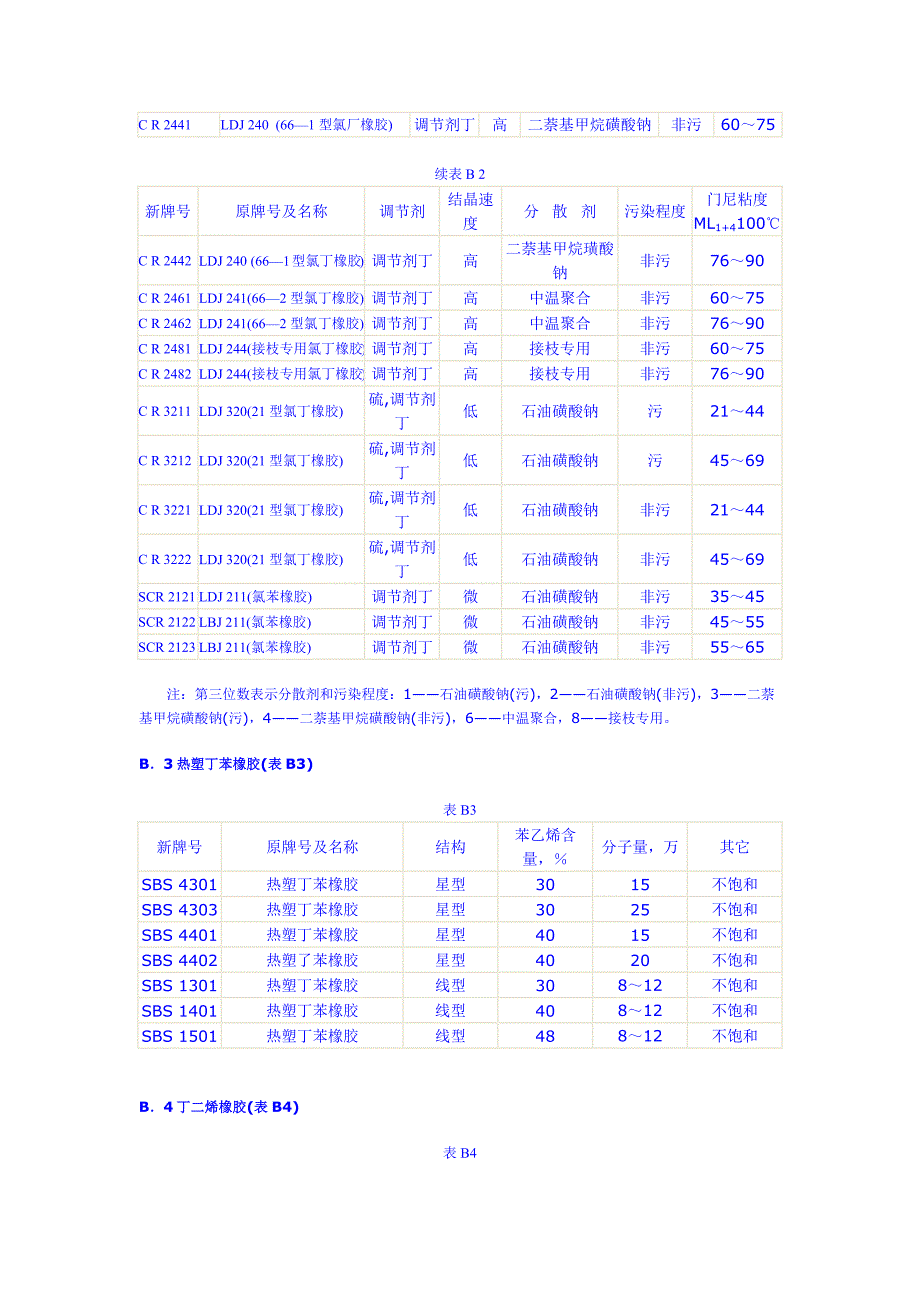 合成橡胶牌号规定_第4页