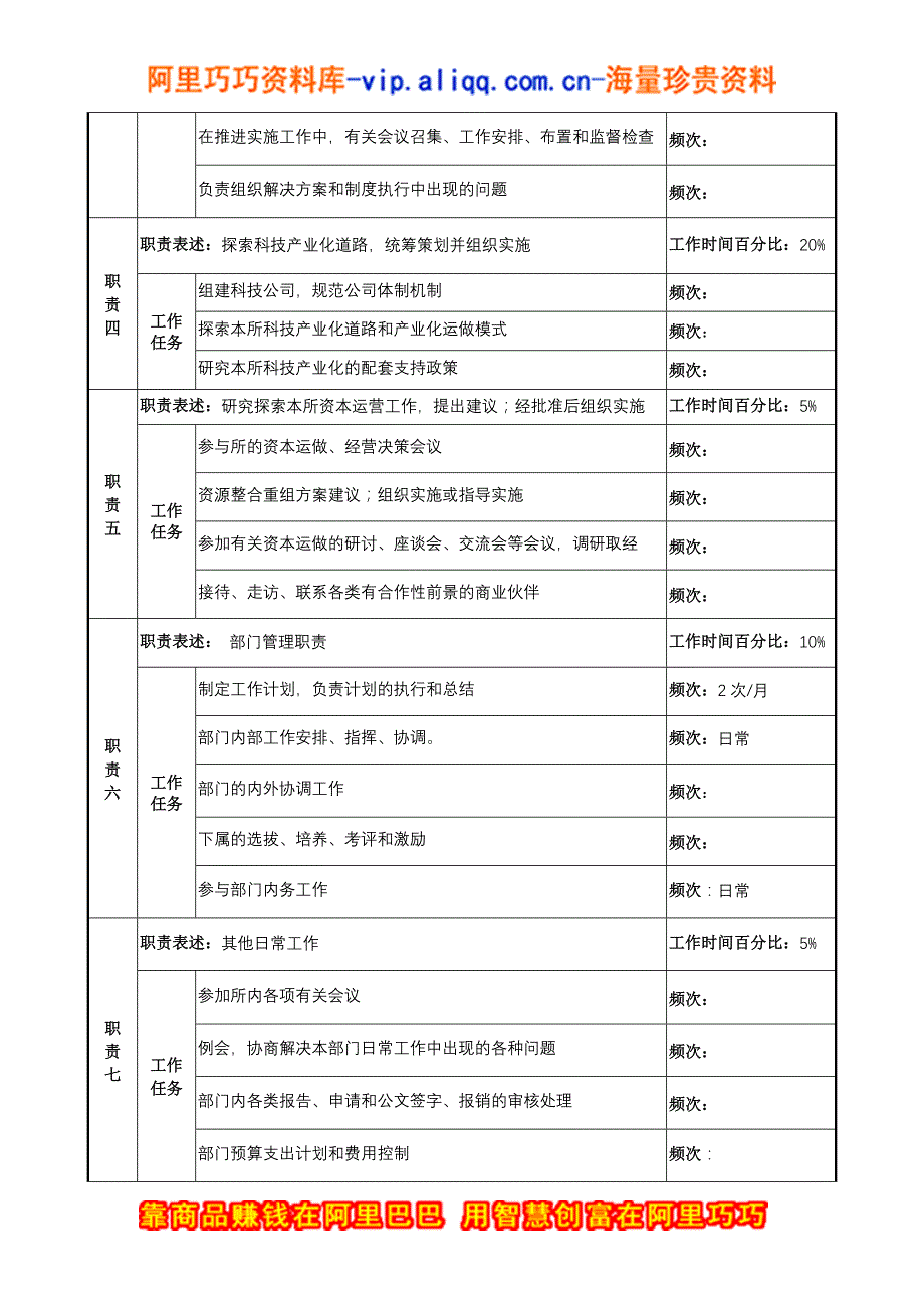 中船重工研究所规划实施工作组组长岗位说明书_第2页