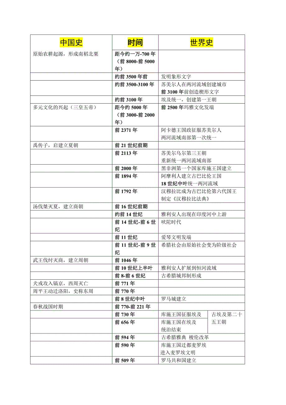 历史六册大事年表_第1页