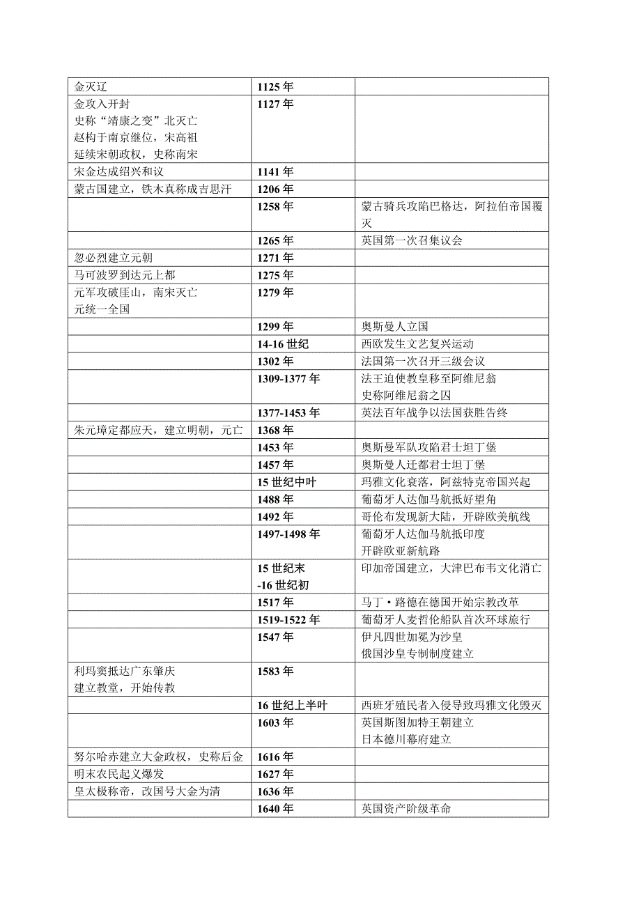 历史六册大事年表_第4页