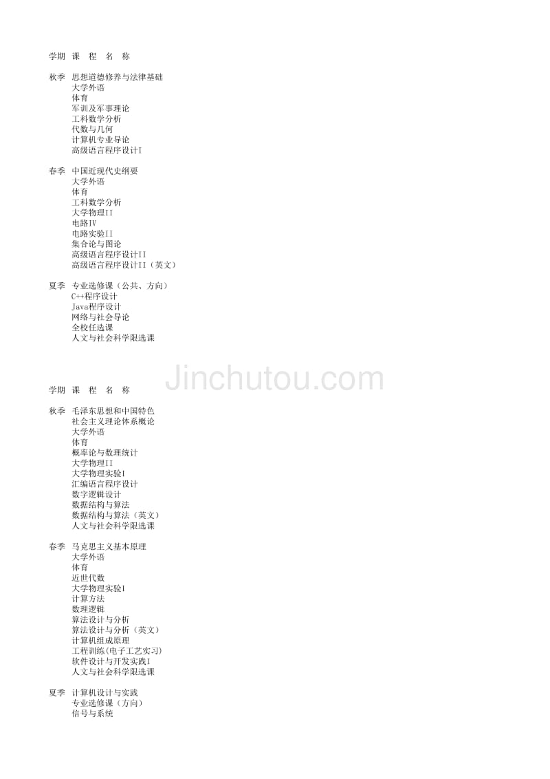 工大信息专业本科课程_第1页