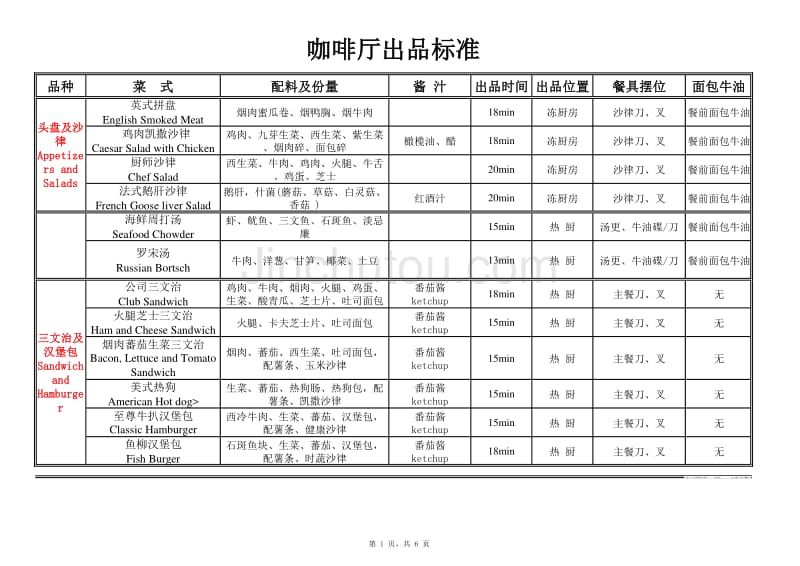 西餐厅-食品出品标准_第1页