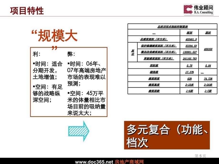 伟业顾问北京前门东区项目市场研究与初步建议工作汇报_第5页