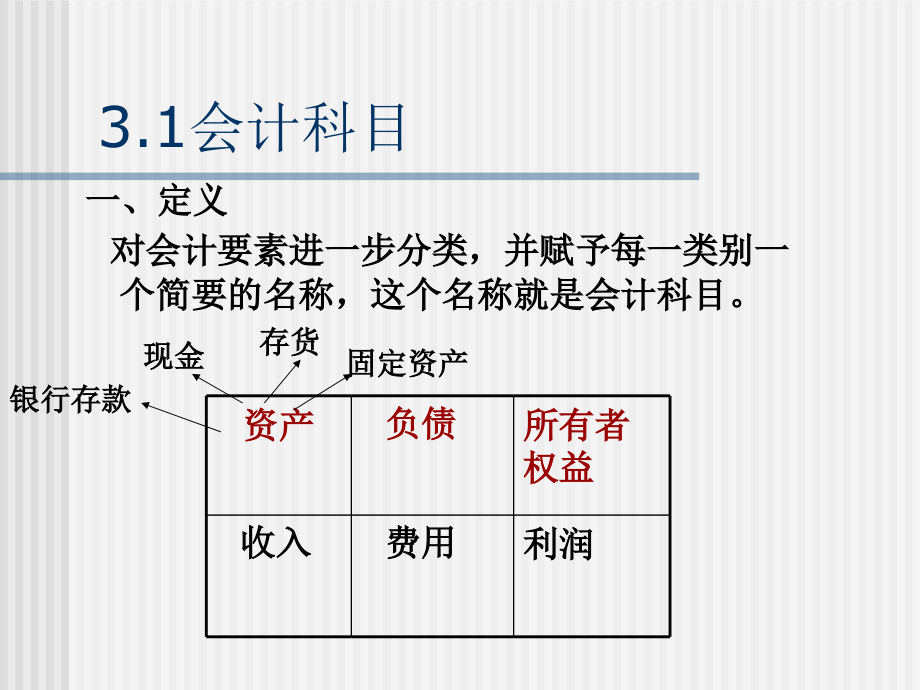 会计学账户与复式记账_第2页