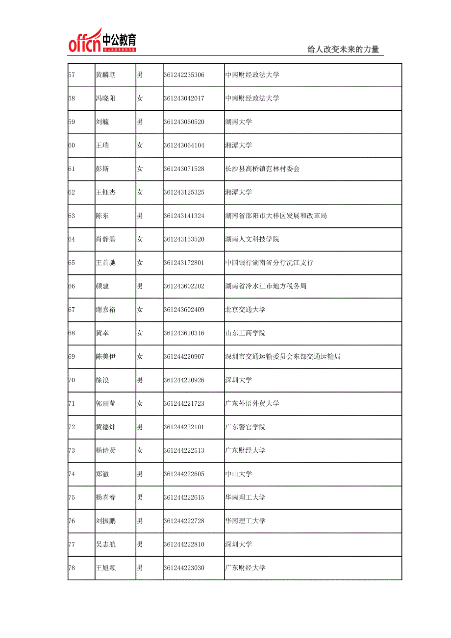 2014国家公务员考试深圳市国家税务局系统拟录用公务员公示_第4页