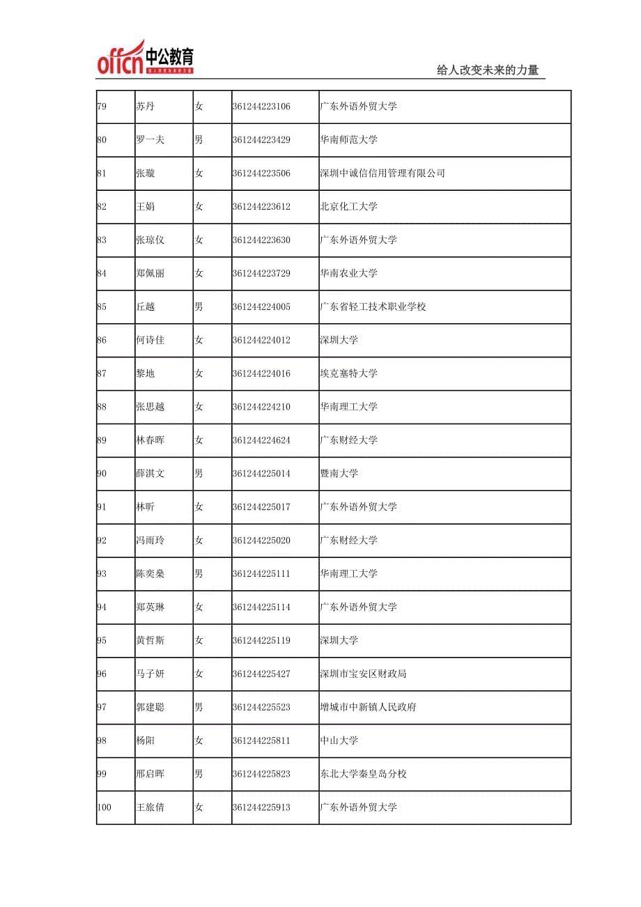 2014国家公务员考试深圳市国家税务局系统拟录用公务员公示_第5页