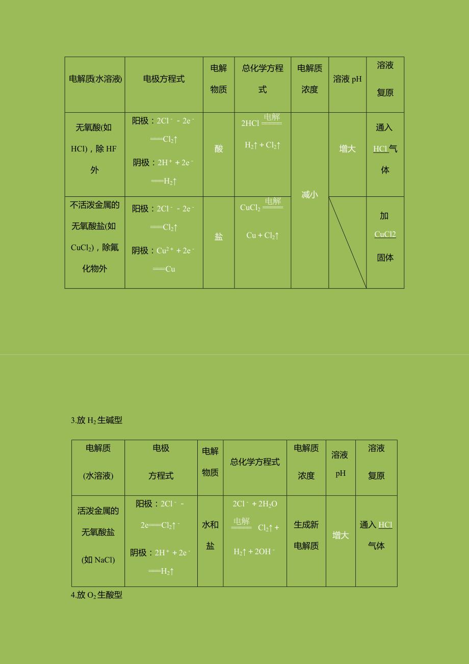 标准课-高三-化学-选修4-教学教案16第十六讲 电化学综合练习讲义_第4页