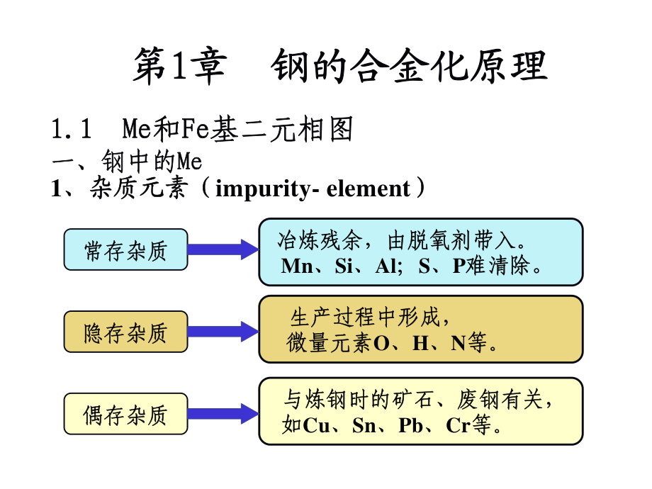 第1章 钢合金化概论_第1页