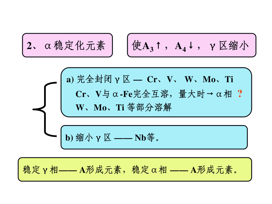 第1章 钢合金化概论_第4页