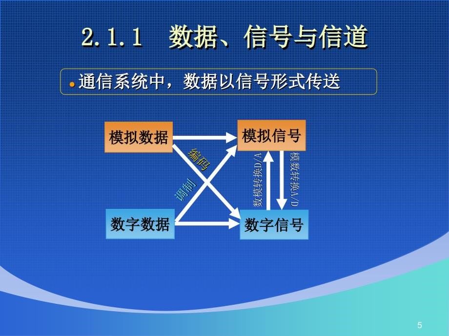 第2章 底层网络技术(1)_第5页