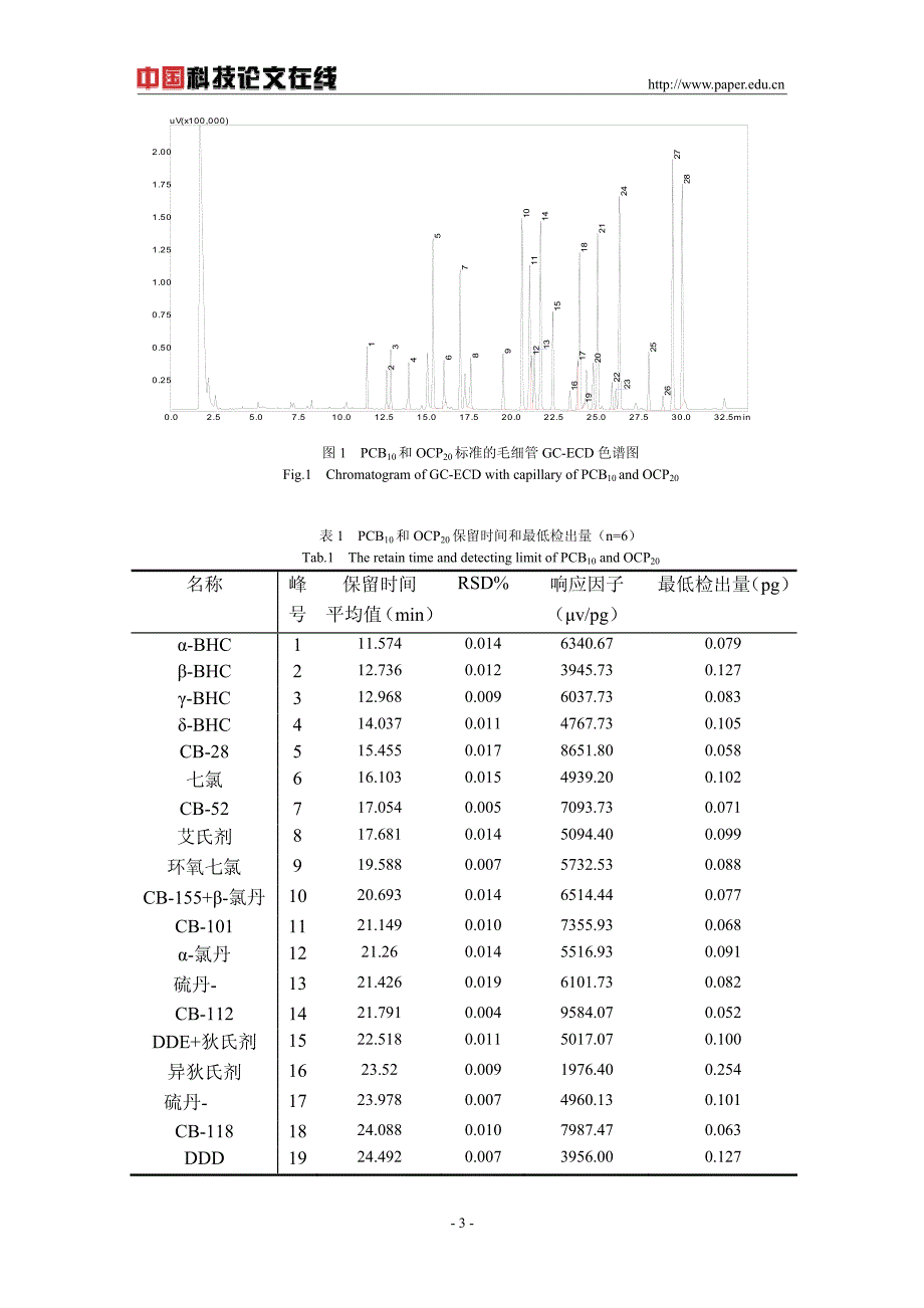 弗罗里硅土柱层析分离多氯联苯和有机氯农药的研究_第3页