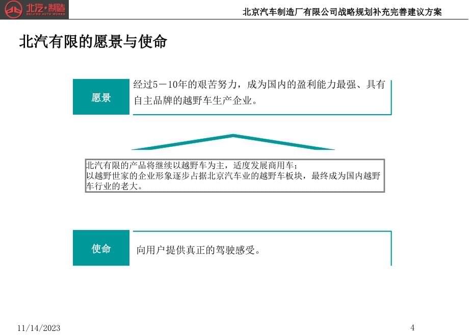 北京汽车制造厂有限公司战略规划补充完善建议方案_第5页