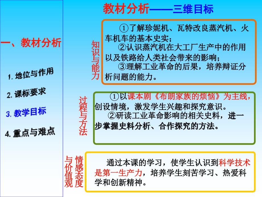 改变世界面貌的蒸汽革命说课1_第4页