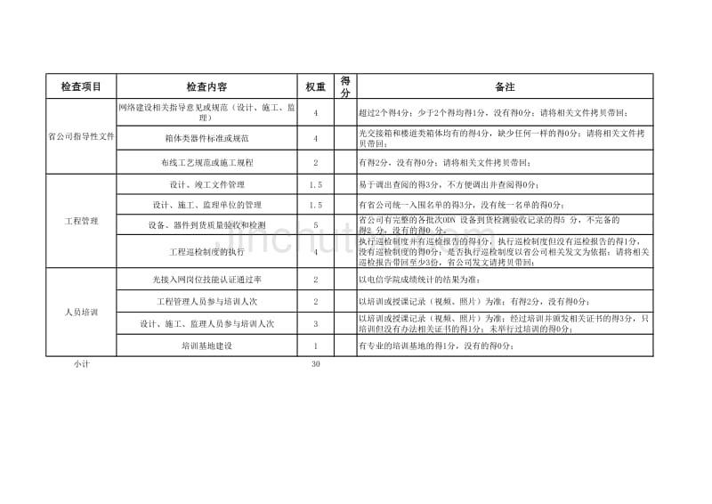 中国电信集团FTTH ODN检查评分细则_第1页