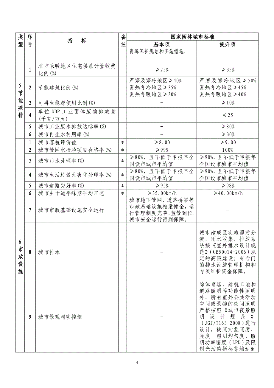 《国家园林城市标准》 _第4页