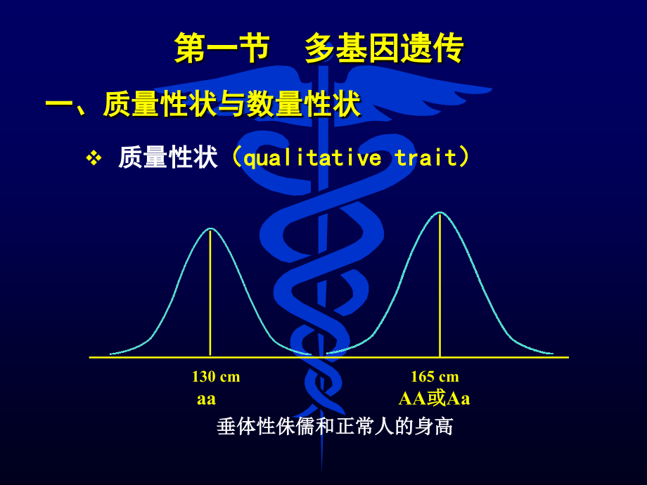 多基因遗传病_第2页