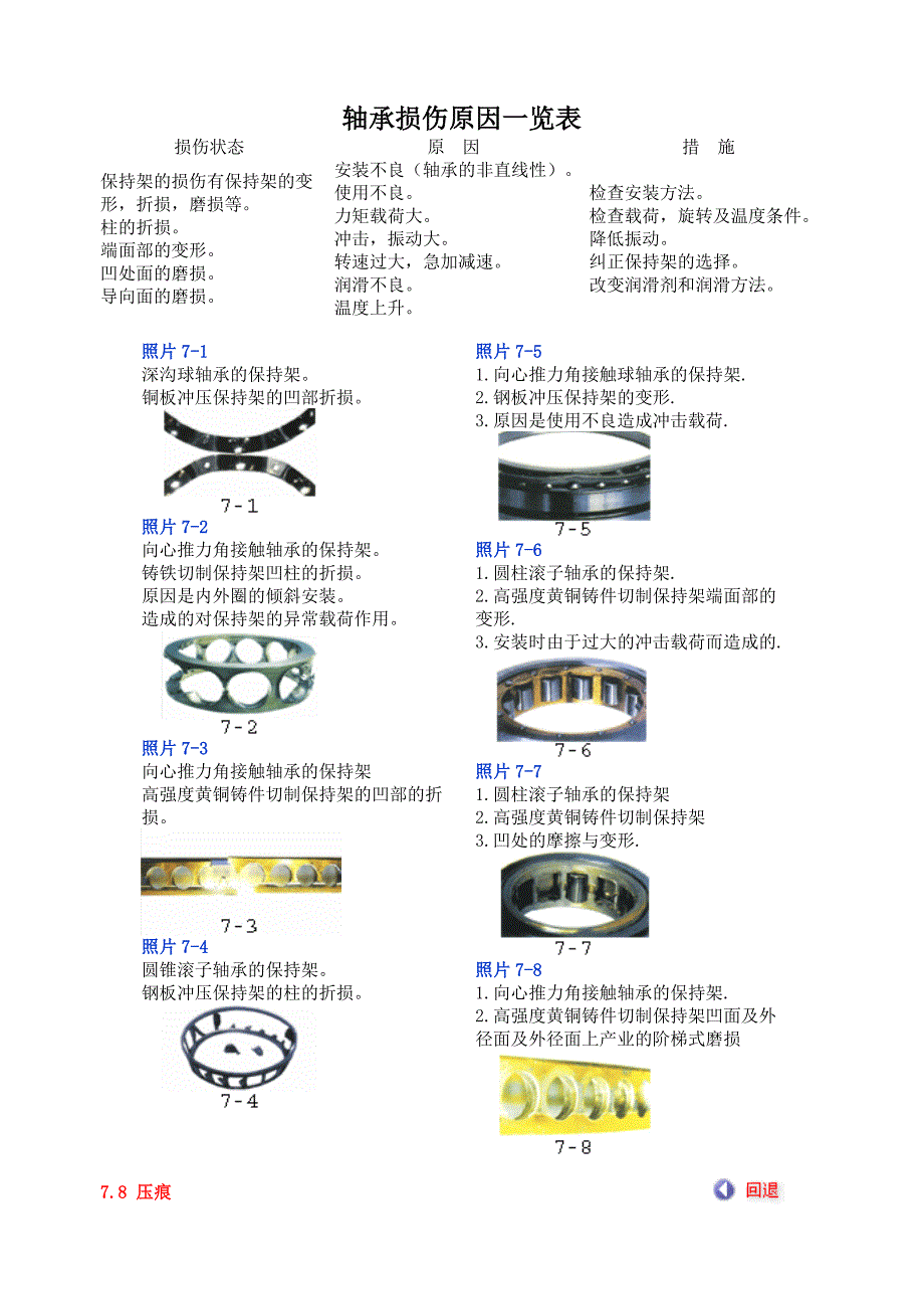 轴承损伤原因一览表_第1页