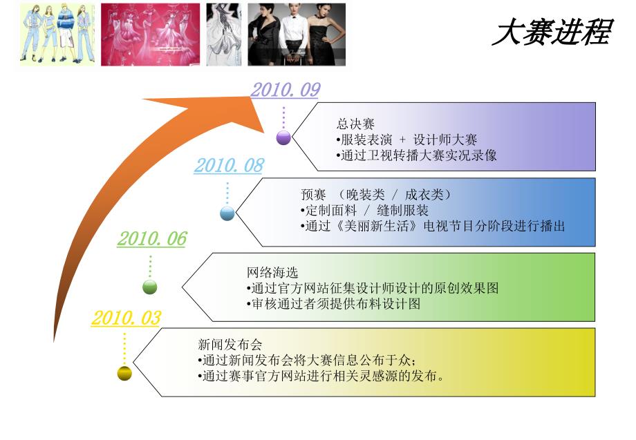 北京贾大年时装设计大赛方案_第4页