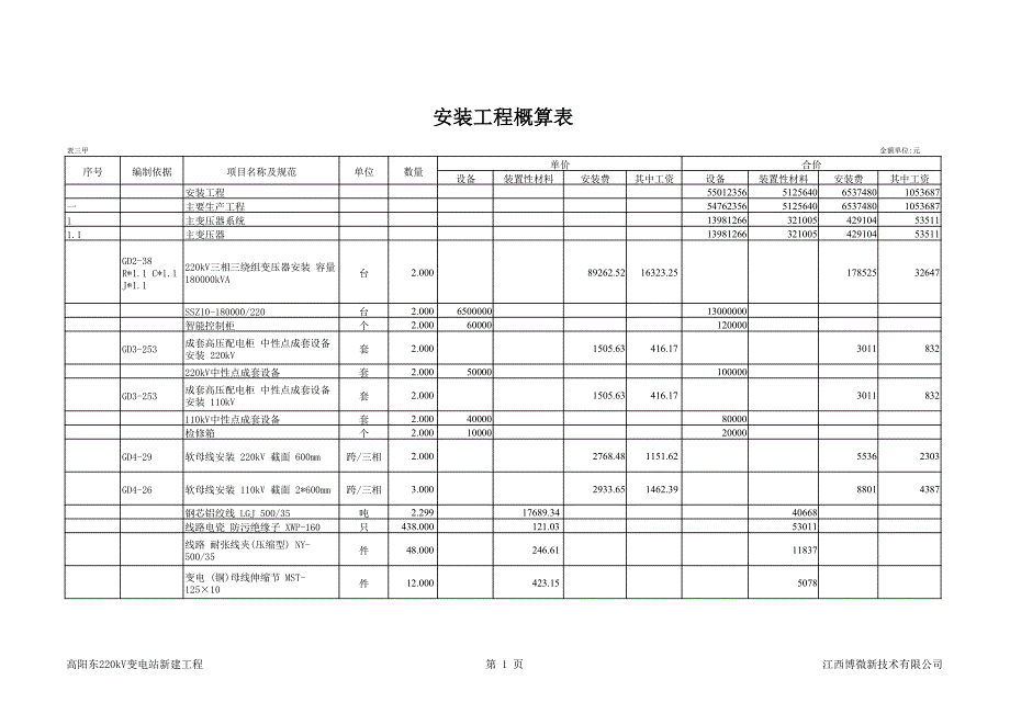 安装工程表三取费样例_第1页