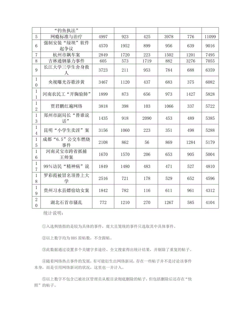 2009年中国互联网舆情分析报告_第2页