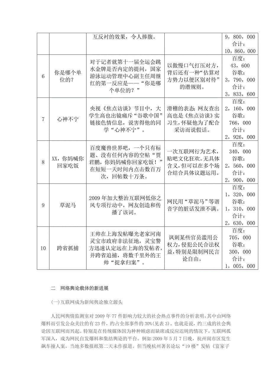 2009年中国互联网舆情分析报告_第4页