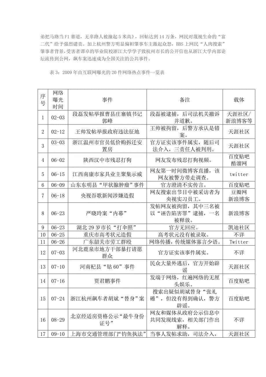 2009年中国互联网舆情分析报告_第5页