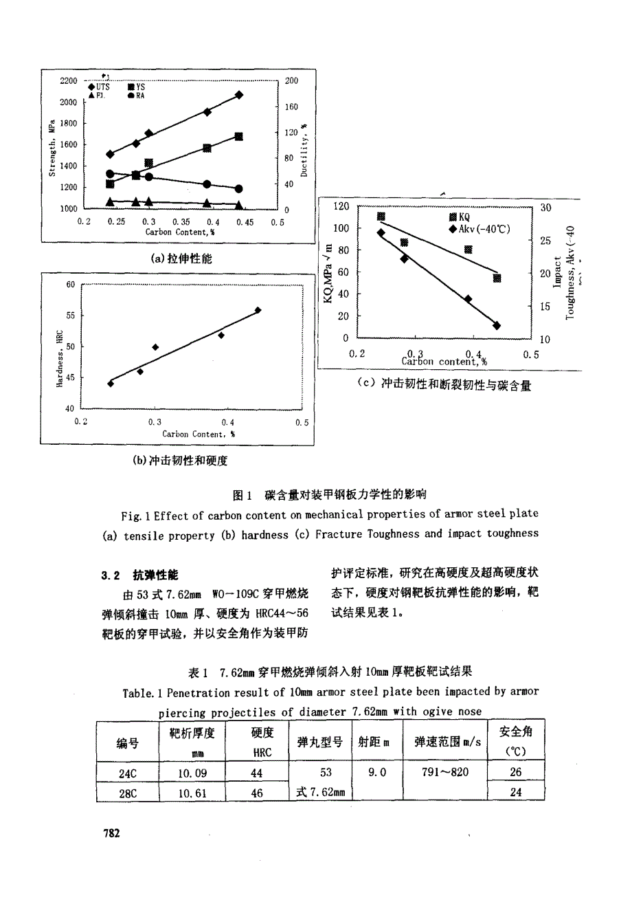 弹丸倾斜入射时硬度对装甲钢板的抗弹性能的作用_第3页