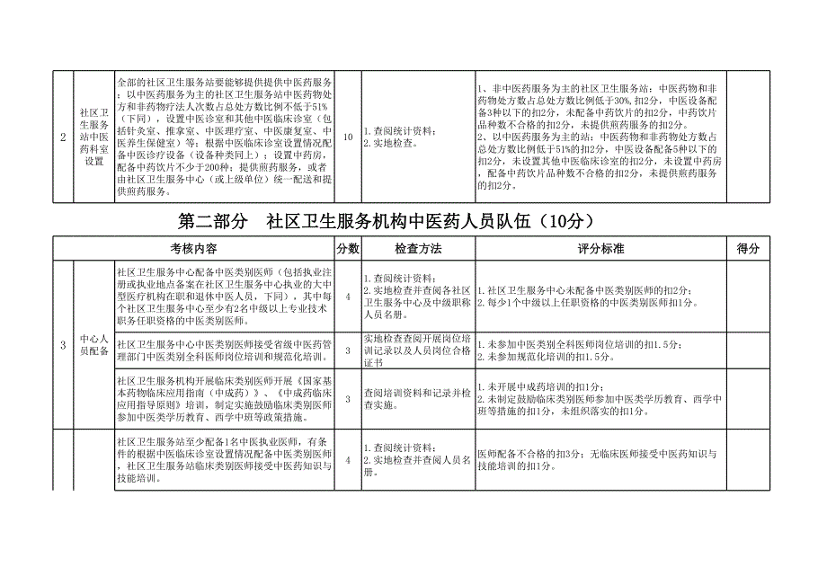 09年自考现代谈判学复习资料第二章_第2页