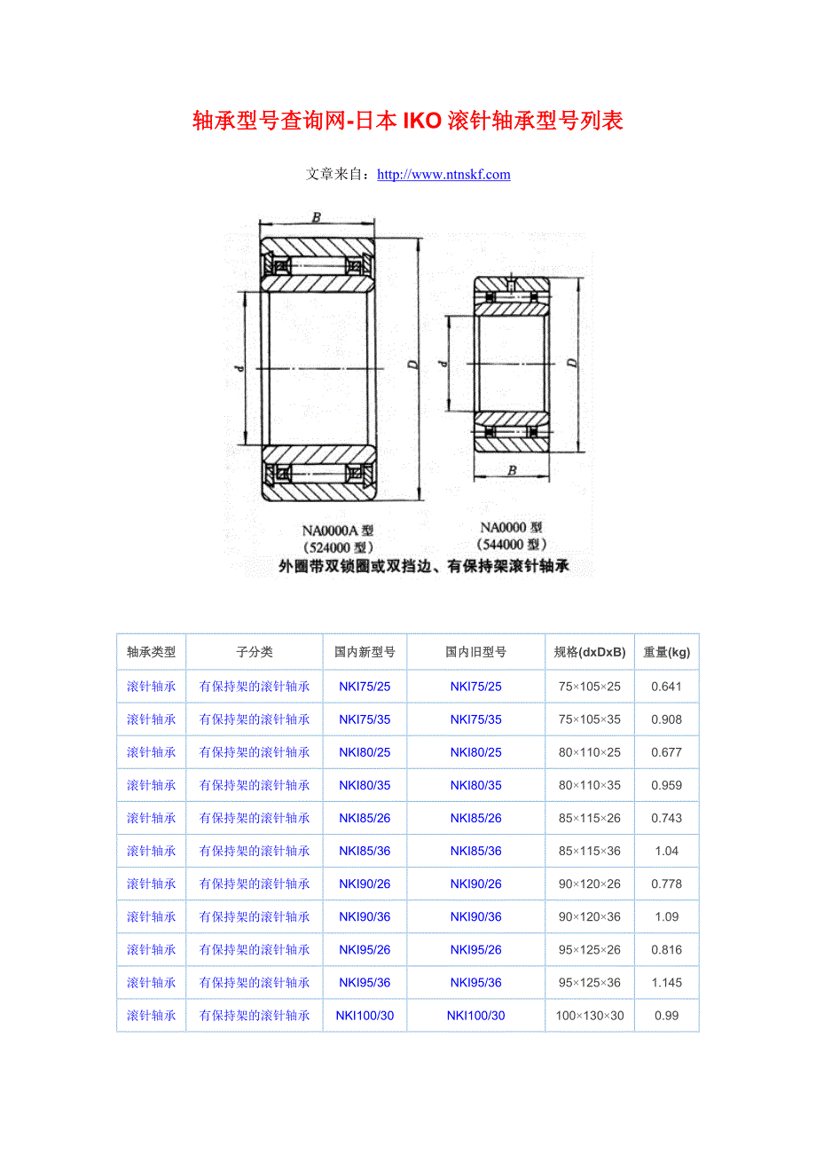 轴承型号查询网-日本IKO滚针轴承型号列表_第1页