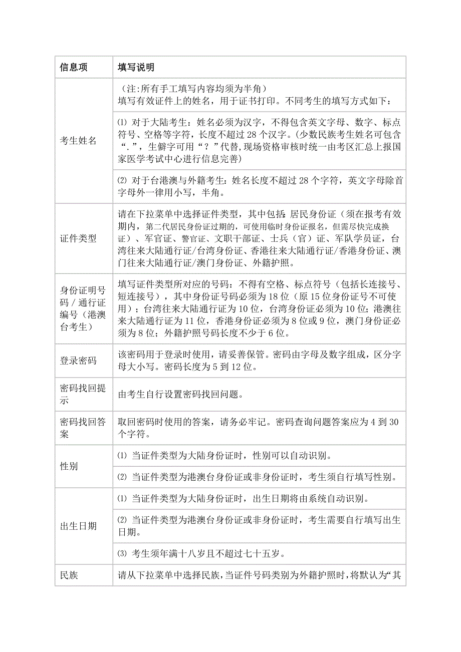 2017年医考报名表填写说明对照_第1页