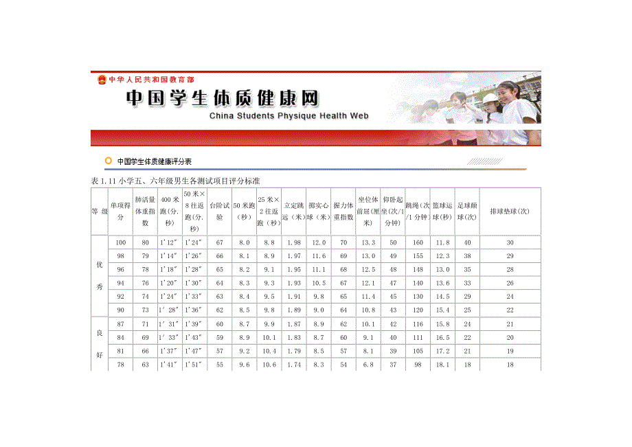 体育测试项目评分标准_第1页