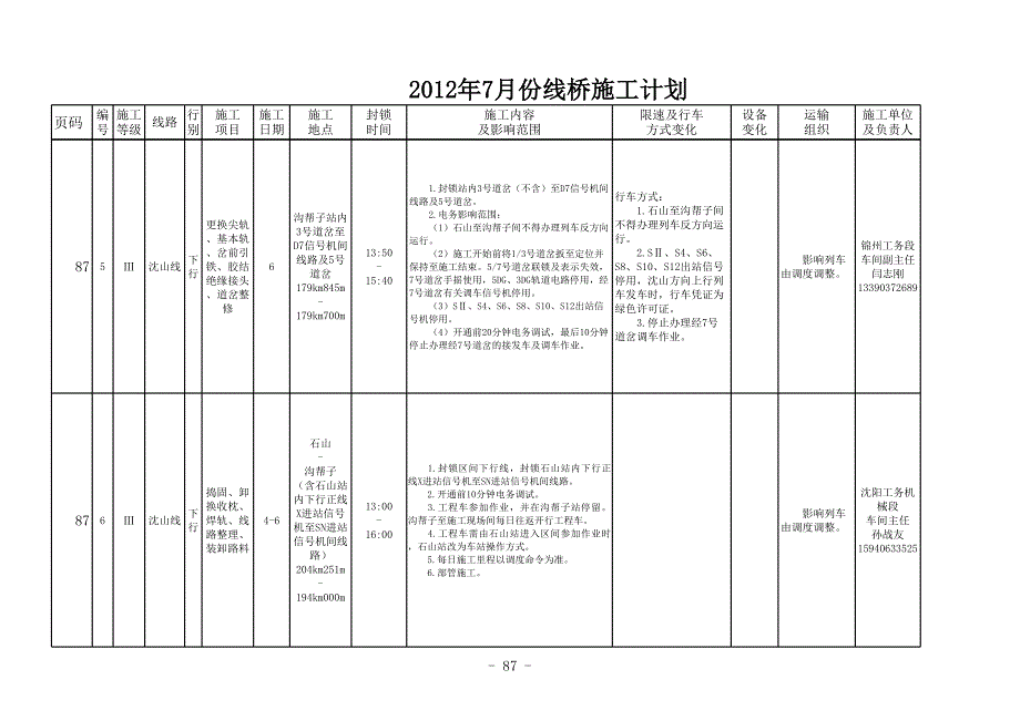 【2017年整理】05沈山、锦承线施工计划(线桥53项)-加页码_第3页