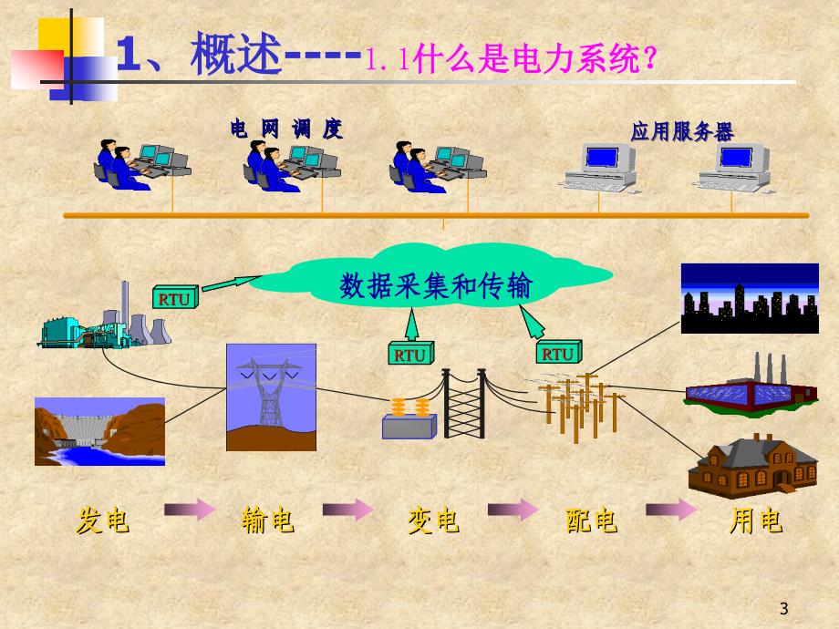 【2017年整理】01绪论  电力系统基础知识PPT_第3页