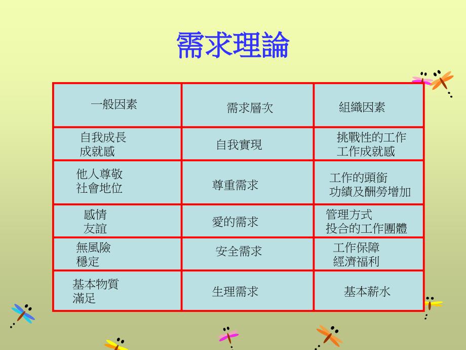 ch10 薪資管理ppt - iBook_第3页