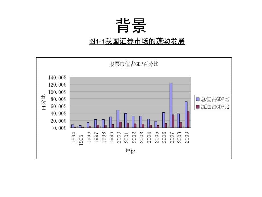 专题1-1 公司治理概述_第5页