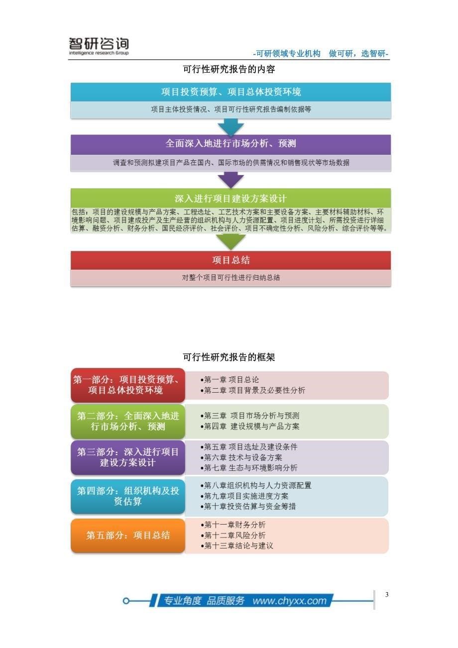 废纸浆项目可行性研究报告_第5页