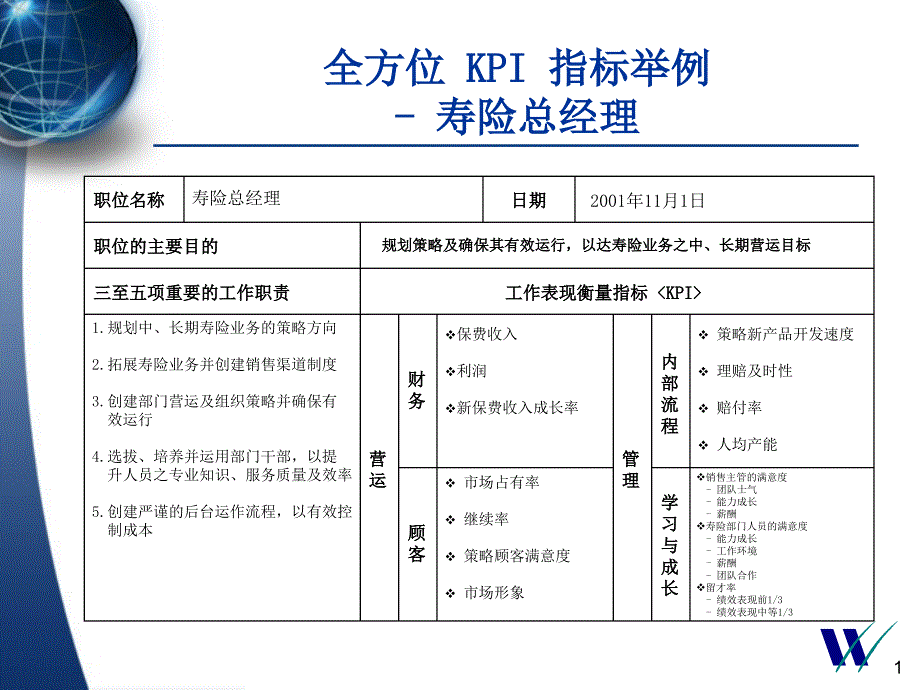 KPI指标示例（寿险）_第1页