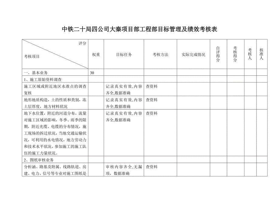 大秦项目部计划部目标管理及绩效考核表_第5页