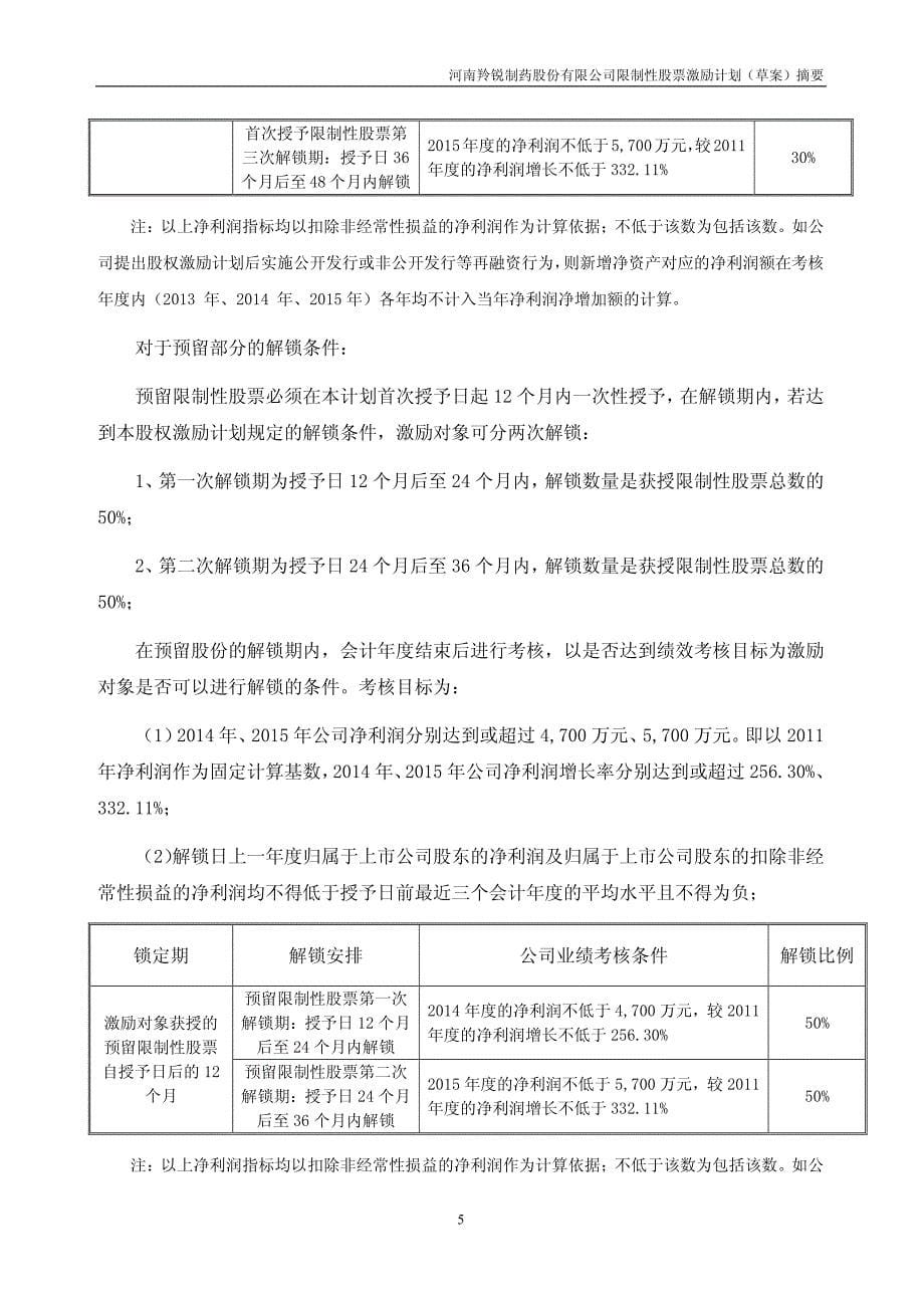 限制性股票激励计划_第5页