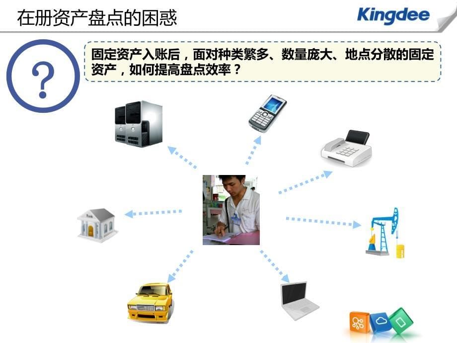 K3WISE V131新增功能_固定资产条码管理_第5页