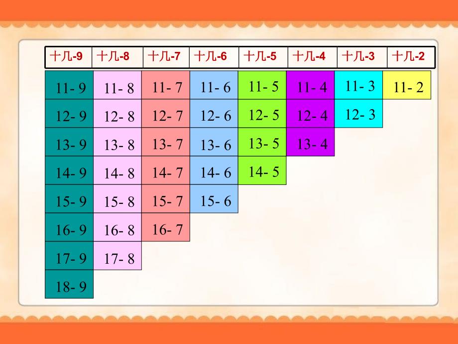 2015---2016人教版一年级数学下册第二单元_《整理与复习》_第4页