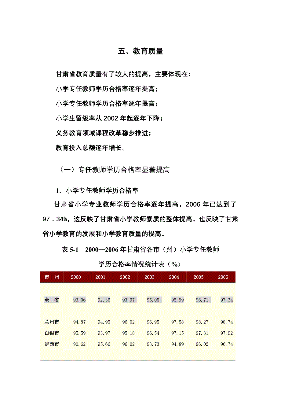 下载甘肃省全民教育监测评估报告--教育质量_第1页