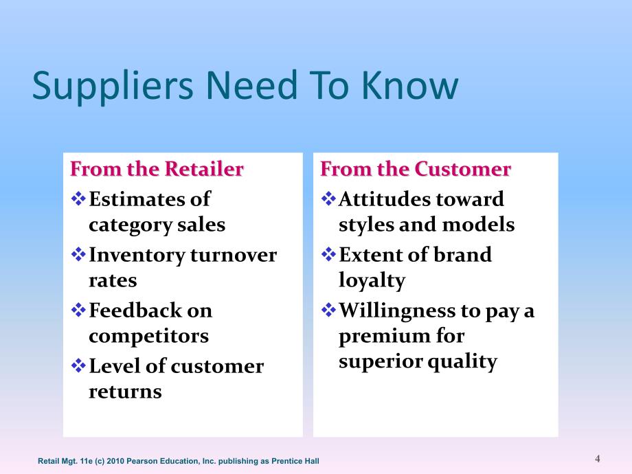 Information Gathering and Processing in Retailing_第4页