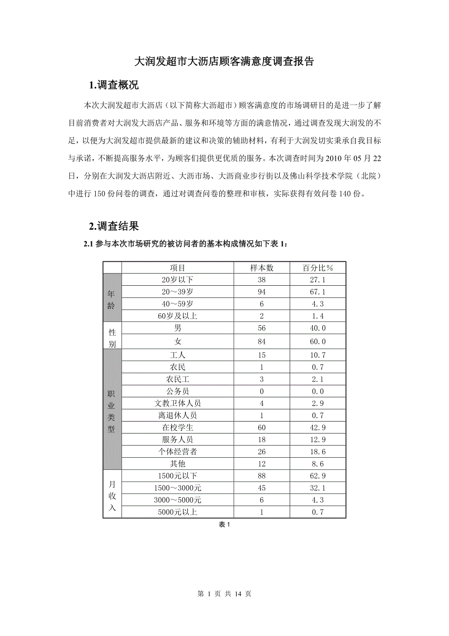 大润发超市大沥店顾客满意度调查报告_第3页