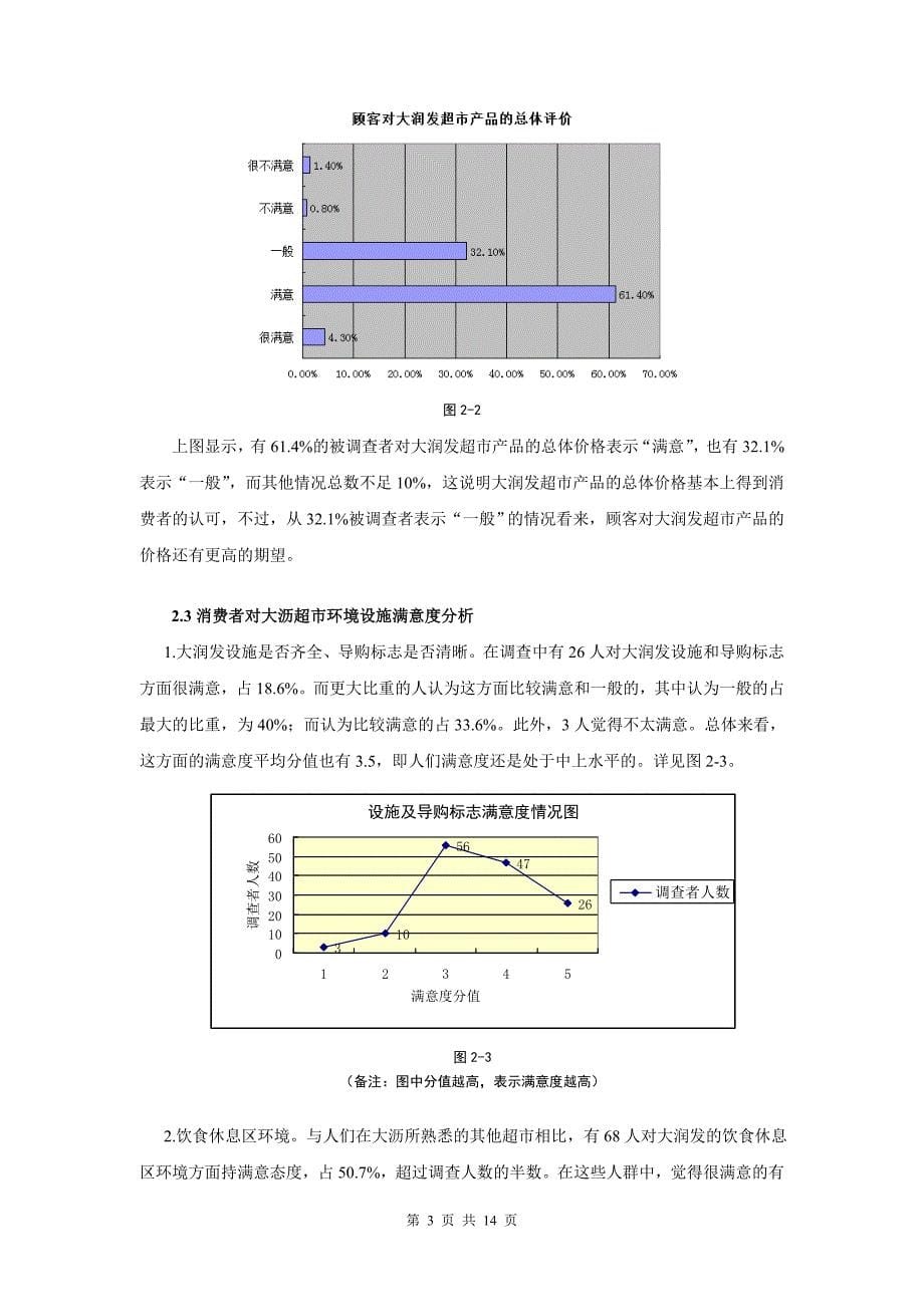 大润发超市大沥店顾客满意度调查报告_第5页