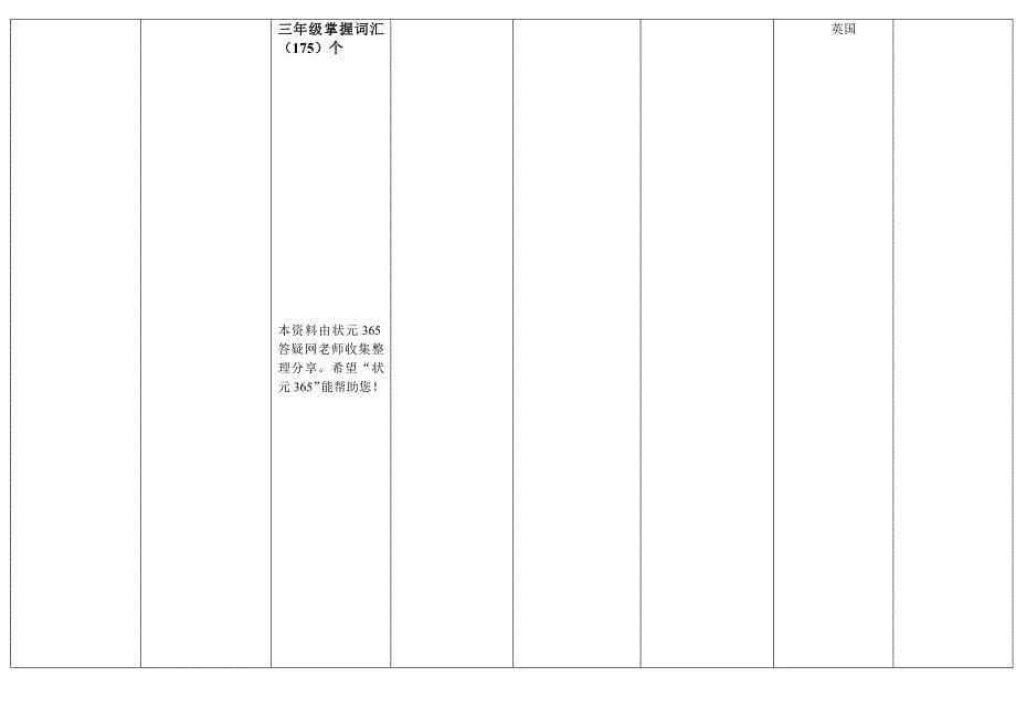 五年级英语词汇和句型复习资料_第5页