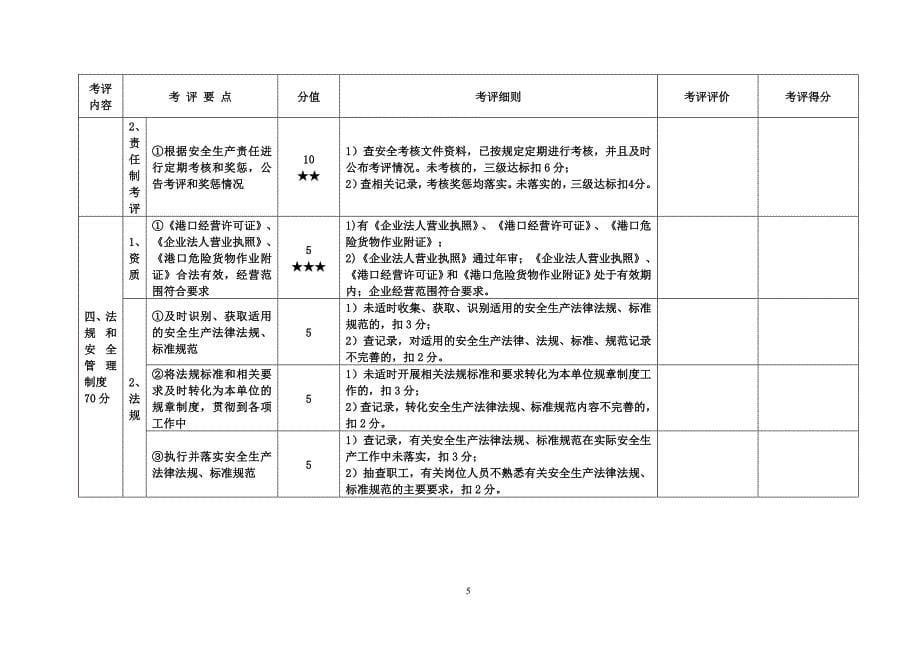 广西壮族自治区港口危险货物码头企业安全生产标准化考评实施_第5页