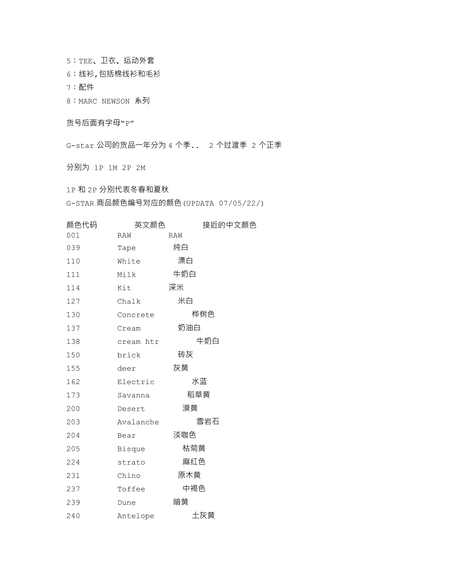 G-STAR货号的意义_第3页