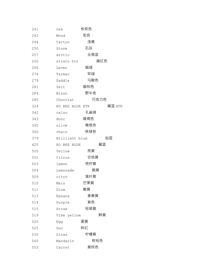 G-STAR货号的意义_第4页