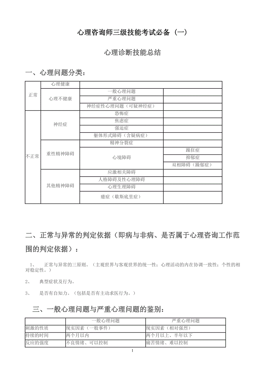 心理咨询师三级技能考试必备(一)_第1页